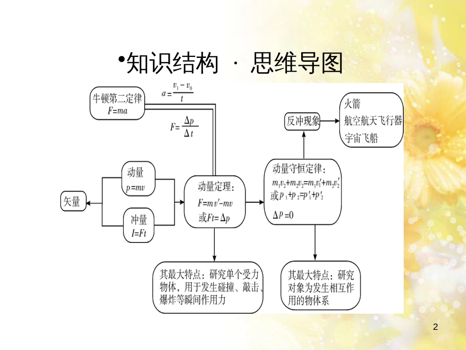 九年级语文下册 第一单元 1 家课件 语文版 (603)_第2页