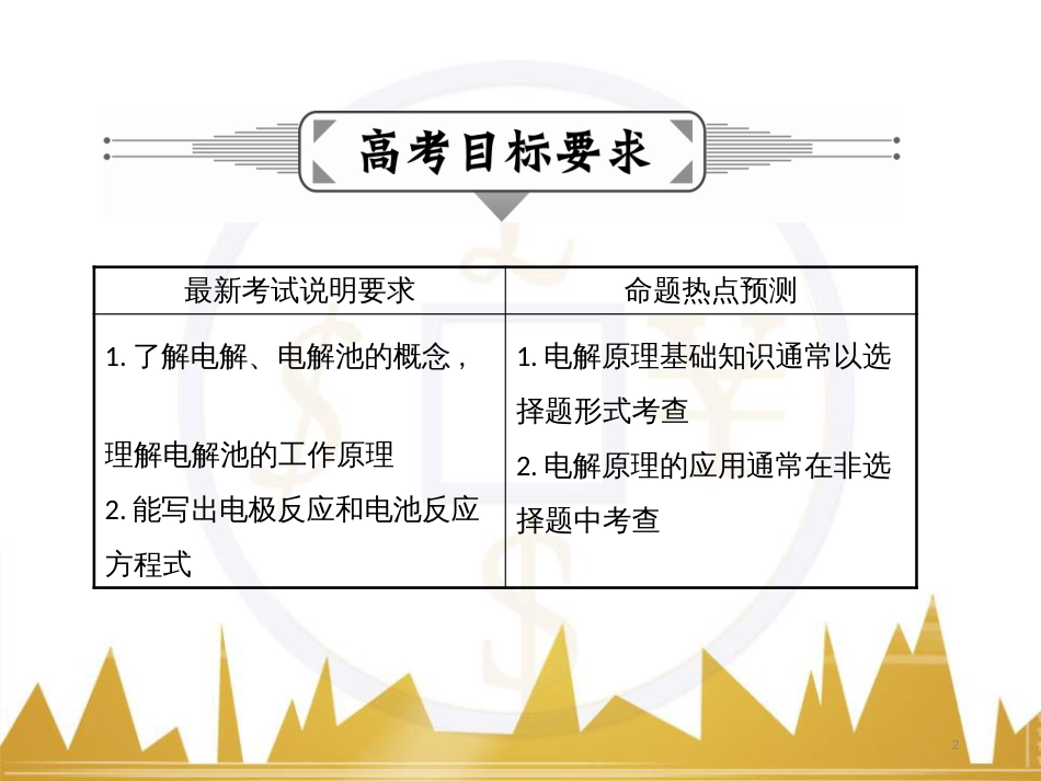 九年级化学上册 绪言 化学使世界变得更加绚丽多彩课件 （新版）新人教版 (571)_第2页