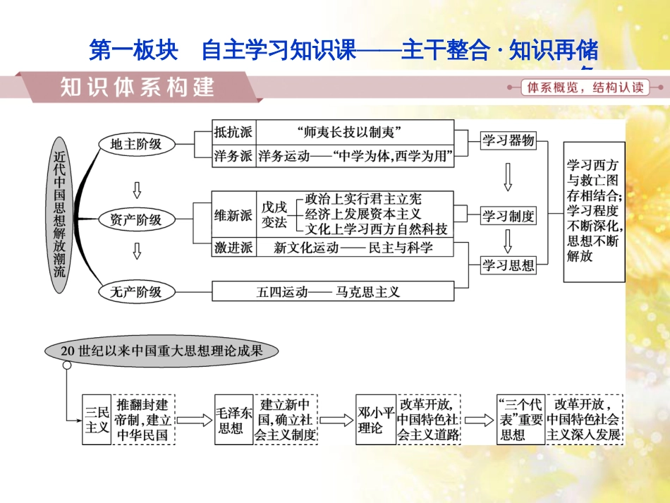 九年级语文下册 第一单元 1 家课件 语文版 (962)_第2页