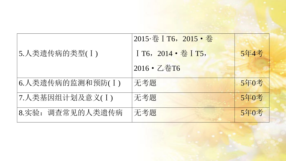 九年级语文下册 第一单元 1 家课件 语文版 (1036)_第3页