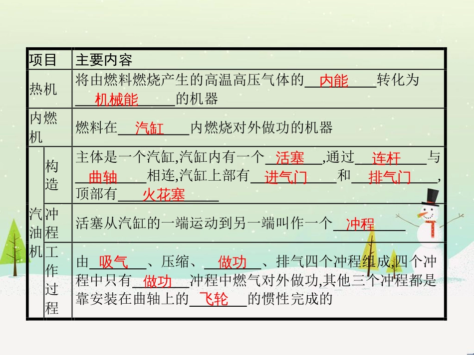 九年级物理全册 10.4-10.5课件 （新版）北师大版_第2页