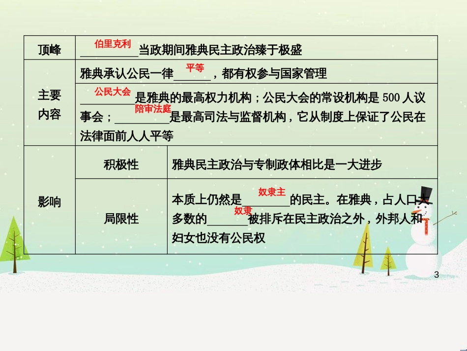 九年级历史上册《第一单元 古代世界》第3课 古代希腊课件 中华书局版_第3页