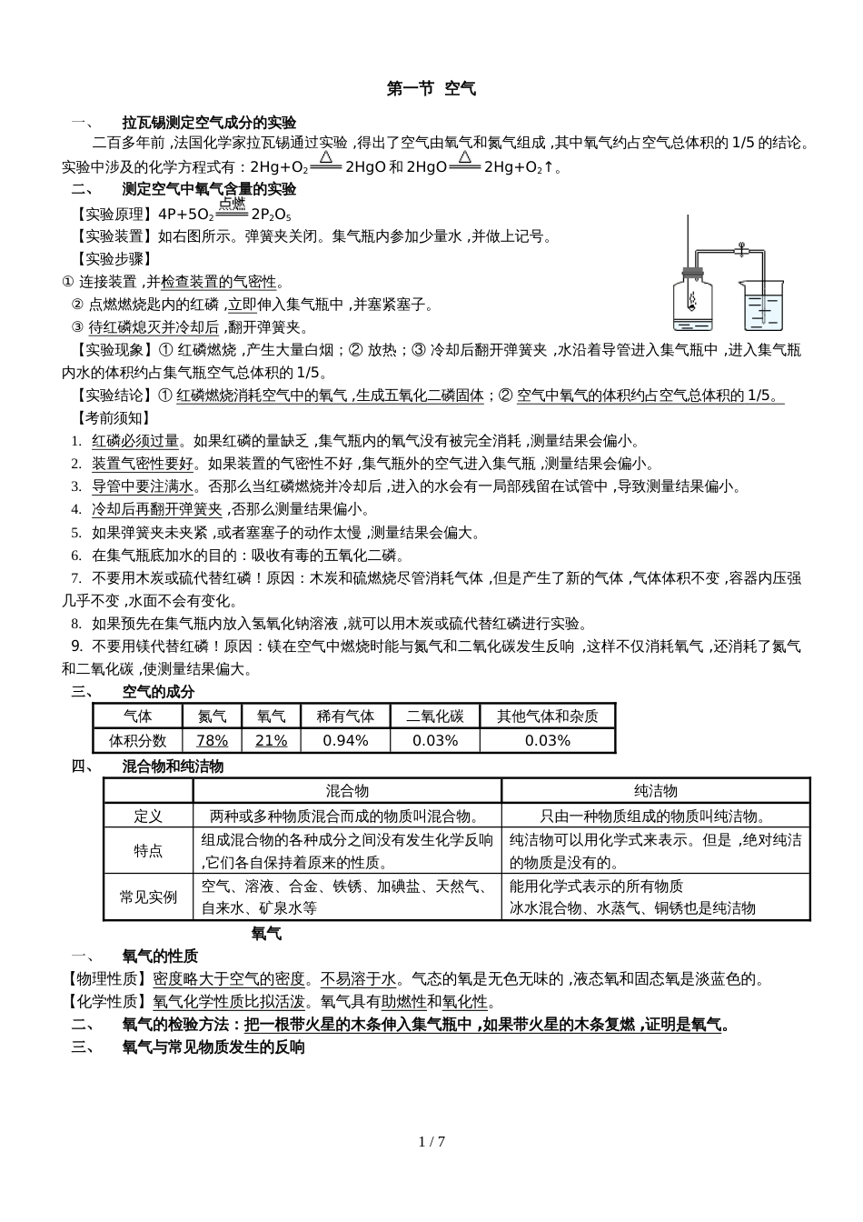 九年级化学上册常见物质知识点总结_第1页