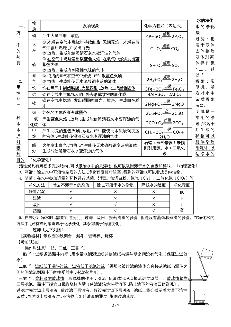 九年级化学上册常见物质知识点总结_第2页