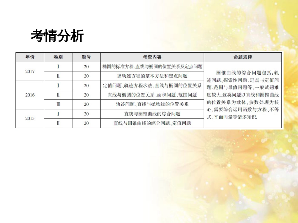 九年级语文下册 第一单元 1 家课件 语文版 (1073)_第2页