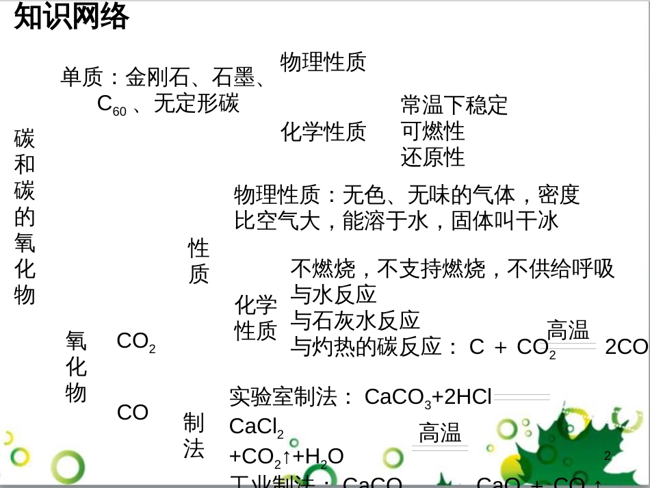 九年级化学下册 第12单元 化学与生活总结课件 （新版）新人教版 (35)_第2页