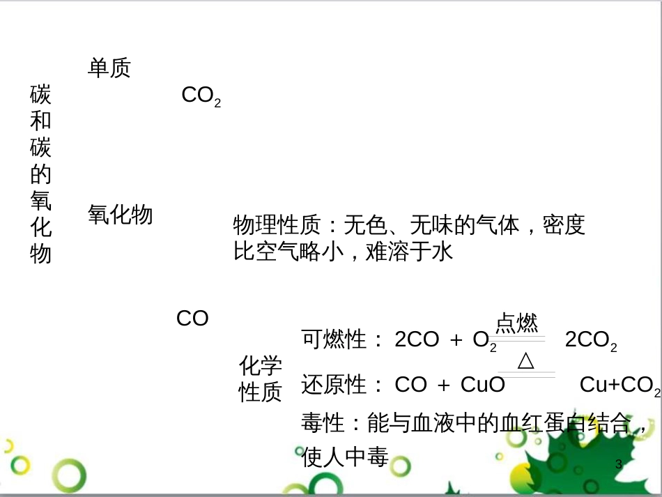九年级化学下册 第12单元 化学与生活总结课件 （新版）新人教版 (35)_第3页