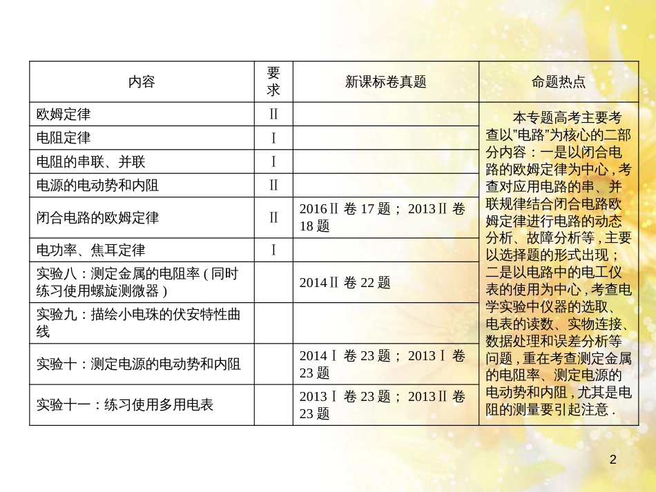 九年级语文下册 第一单元 1 家课件 语文版 (608)_第2页