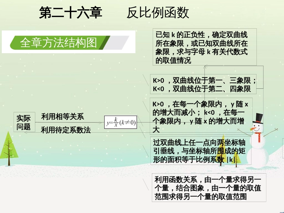 九年级数学下册 第二十六章 反比例函数本章总结提升课件 （新版）新人教版_第3页