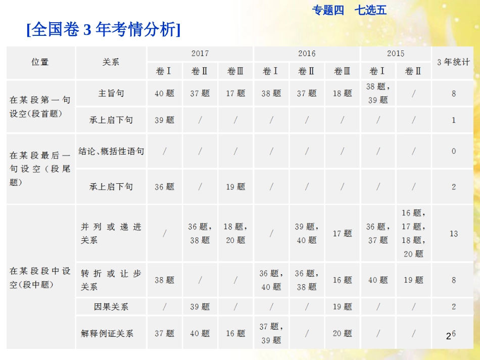 九年级语文下册 第一单元 1 家课件 语文版 (1138)_第2页