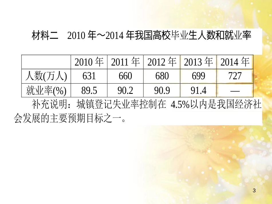 九年级语文下册 第一单元 1 家课件 语文版 (1161)_第3页