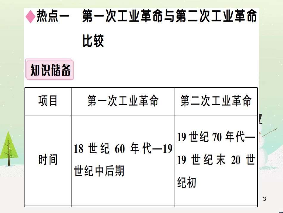 九年级历史下册 第二单元 第二次工业革命和近代科学文化小结习题课件 新人教版_第3页