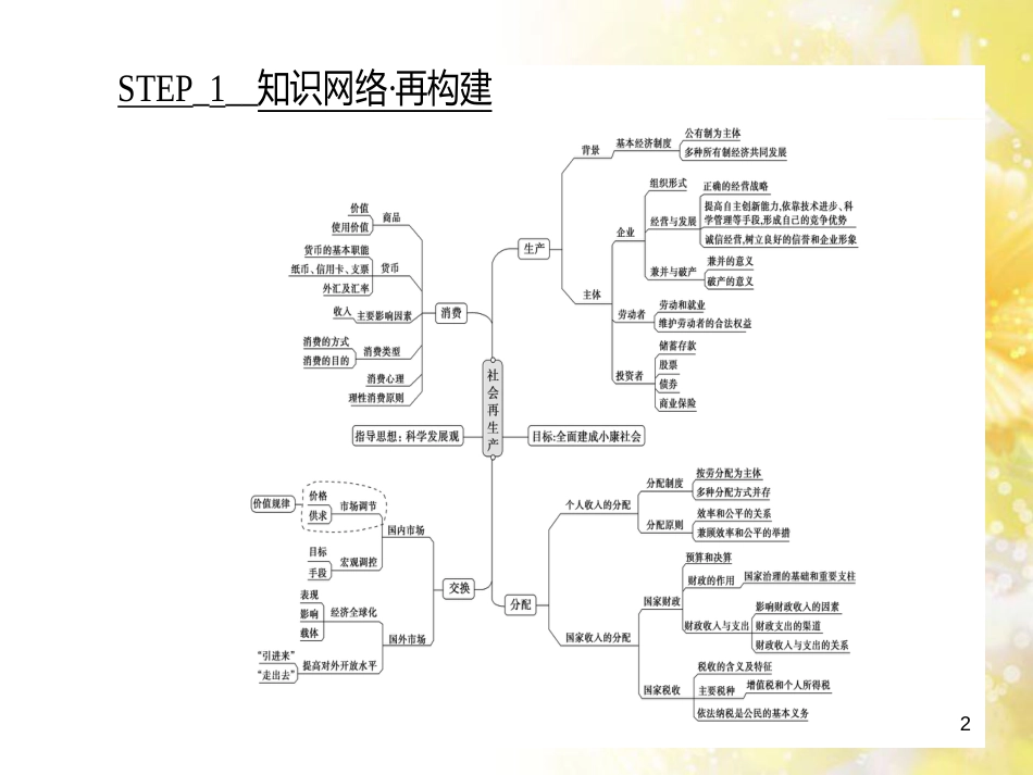 九年级语文下册 第一单元 1 家课件 语文版 (811)_第2页