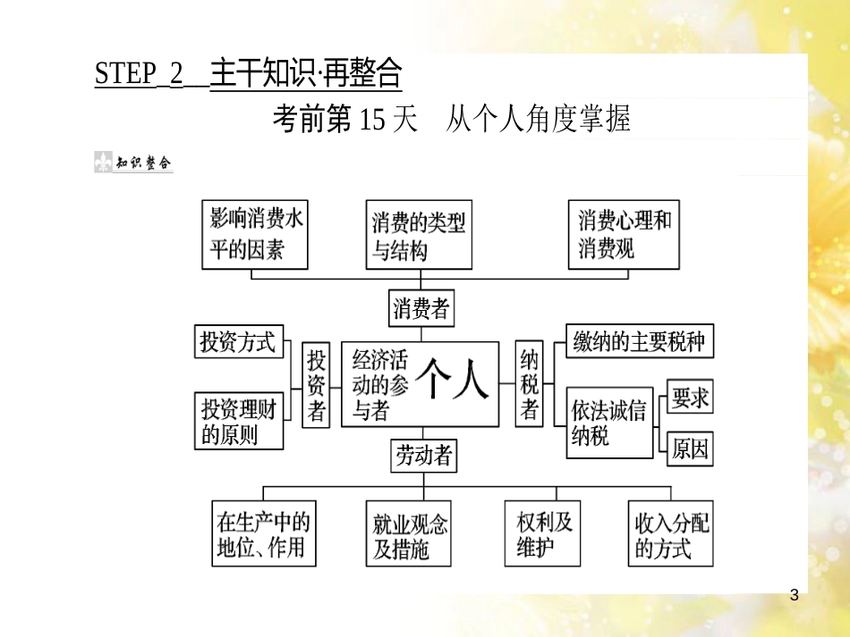九年级语文下册 第一单元 1 家课件 语文版 (811)_第3页