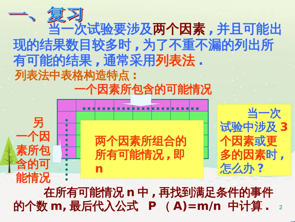 九年级数学下册 24.1 旋转课件1 （新版）沪科版 (7)_第2页