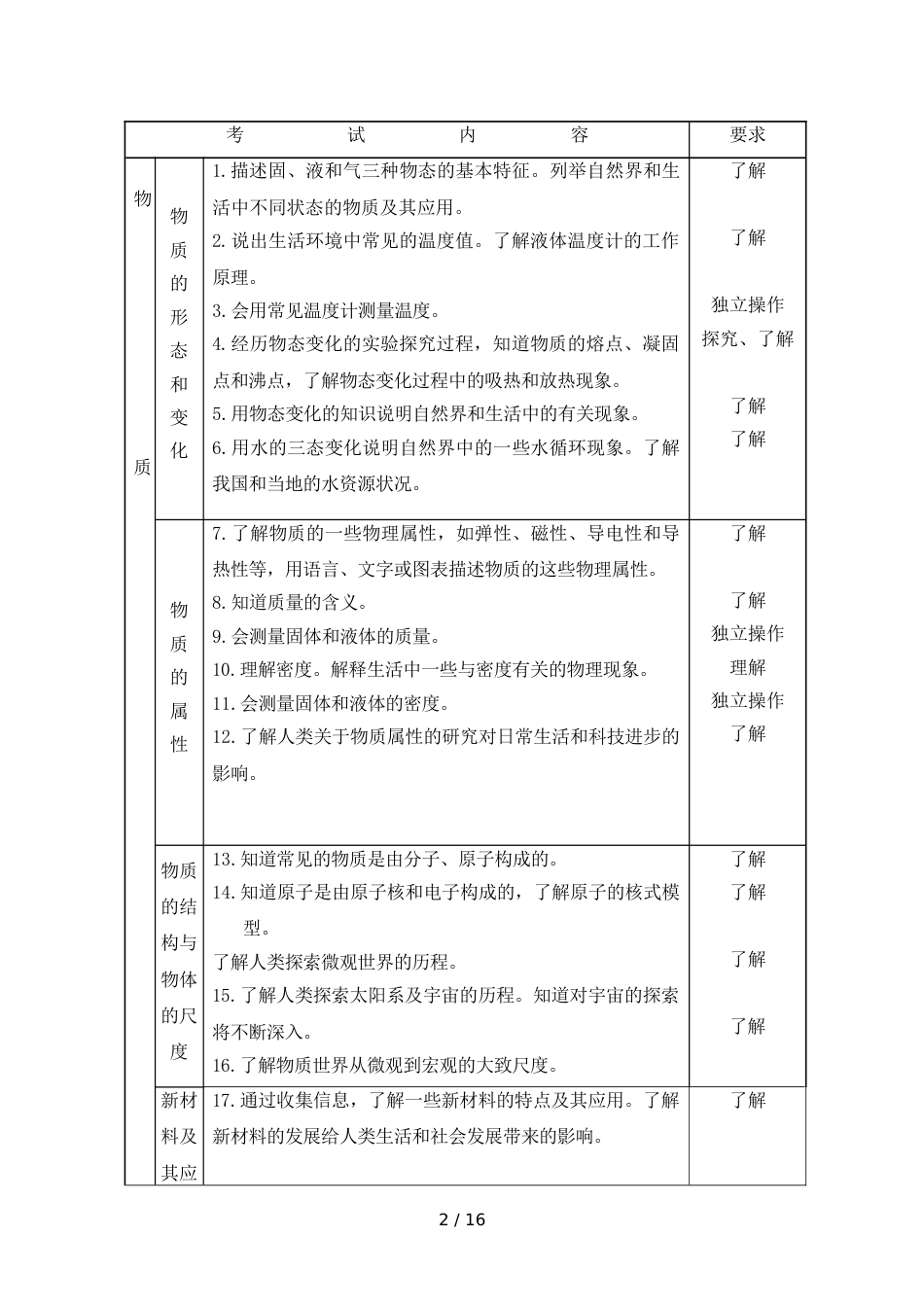 辽宁省初中物理学科考试说明_第2页