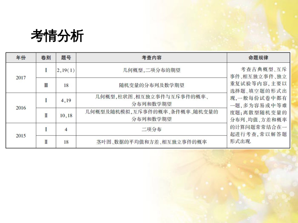九年级语文下册 第一单元 1 家课件 语文版 (1078)_第2页