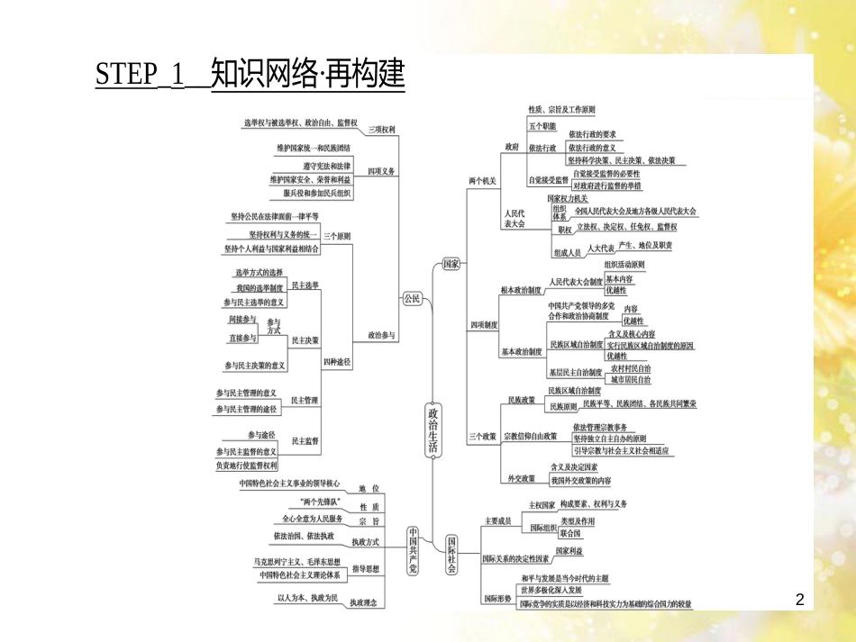 九年级语文下册 第一单元 1 家课件 语文版 (808)_第2页