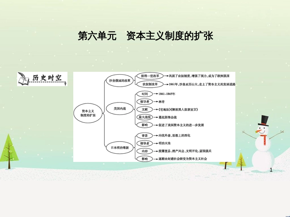 九年级历史上册《第六单元 资本主义制度的扩张》单元导学课件 中华书局版_第1页