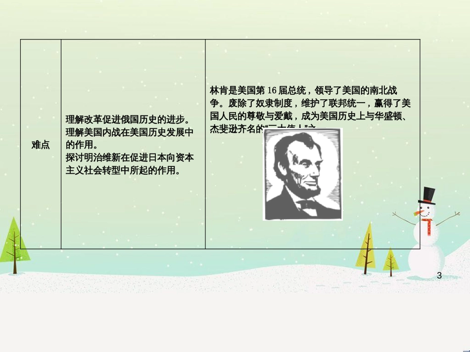 九年级历史上册《第六单元 资本主义制度的扩张》单元导学课件 中华书局版_第3页