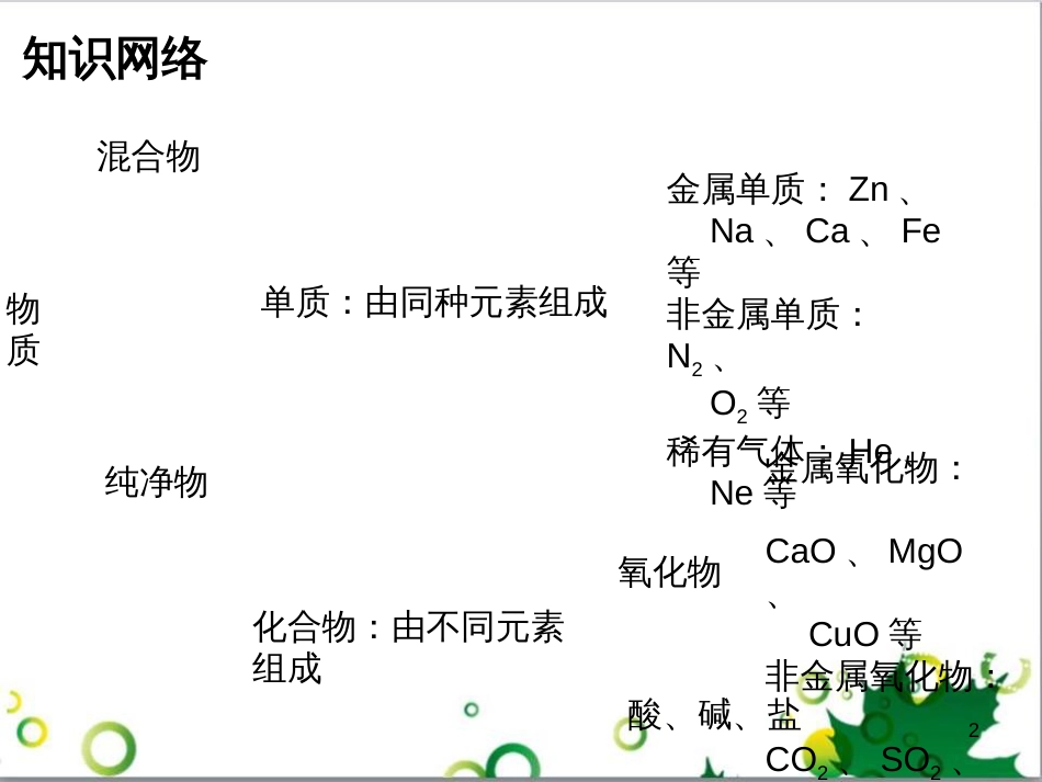 九年级化学下册 第12单元 化学与生活总结课件 （新版）新人教版 (23)_第2页