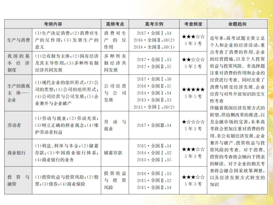 九年级语文下册 第一单元 1 家课件 语文版 (855)_第3页