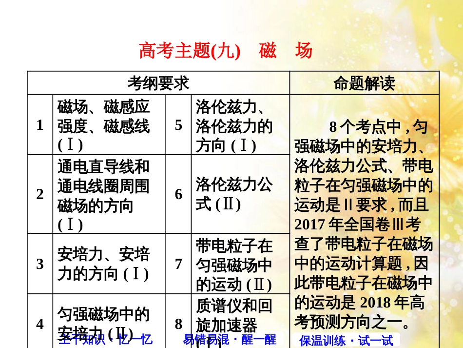 九年级语文下册 第一单元 1 家课件 语文版 (520)_第1页