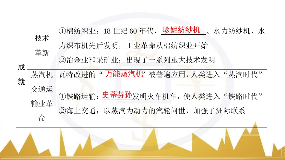 九年级化学上册 绪言 化学使世界变得更加绚丽多彩课件 （新版）新人教版 (135)_第3页