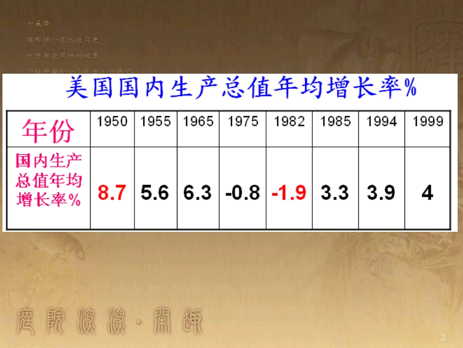 九年级历史下册 第8课 美国经济的发展教学课件 新人教版_第2页