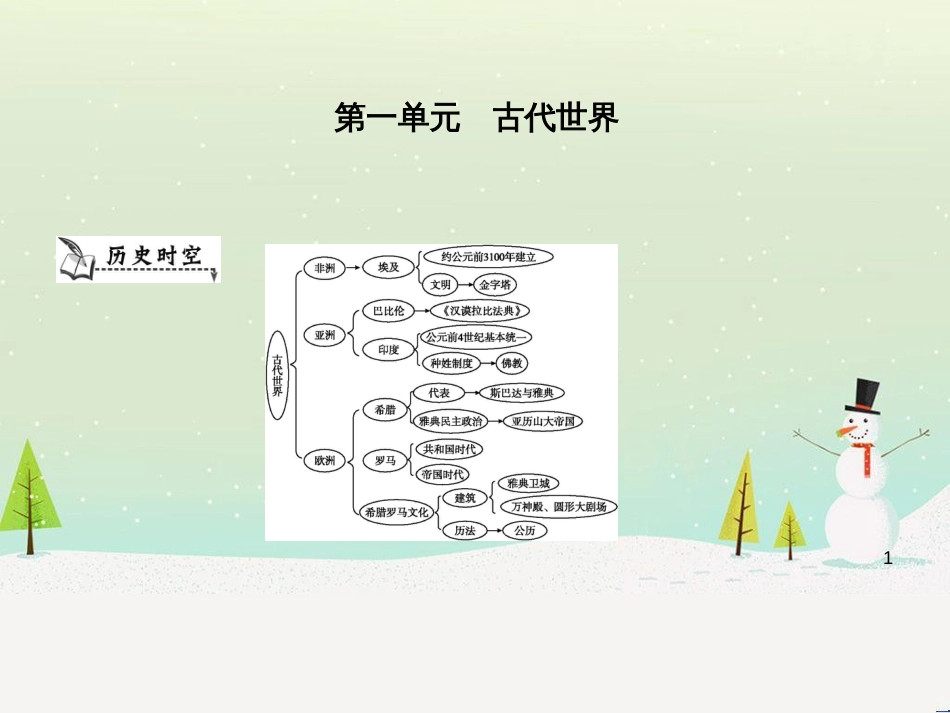 九年级历史上册《第一单元 古代世界》单元导学课件 中华书局版_第1页