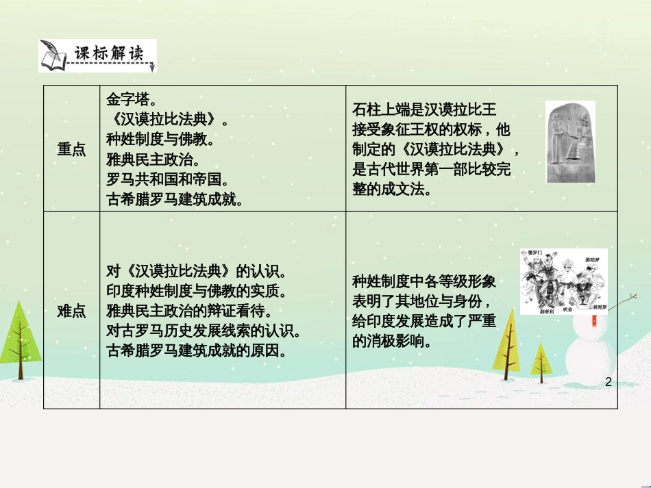 九年级历史上册《第一单元 古代世界》单元导学课件 中华书局版_第2页