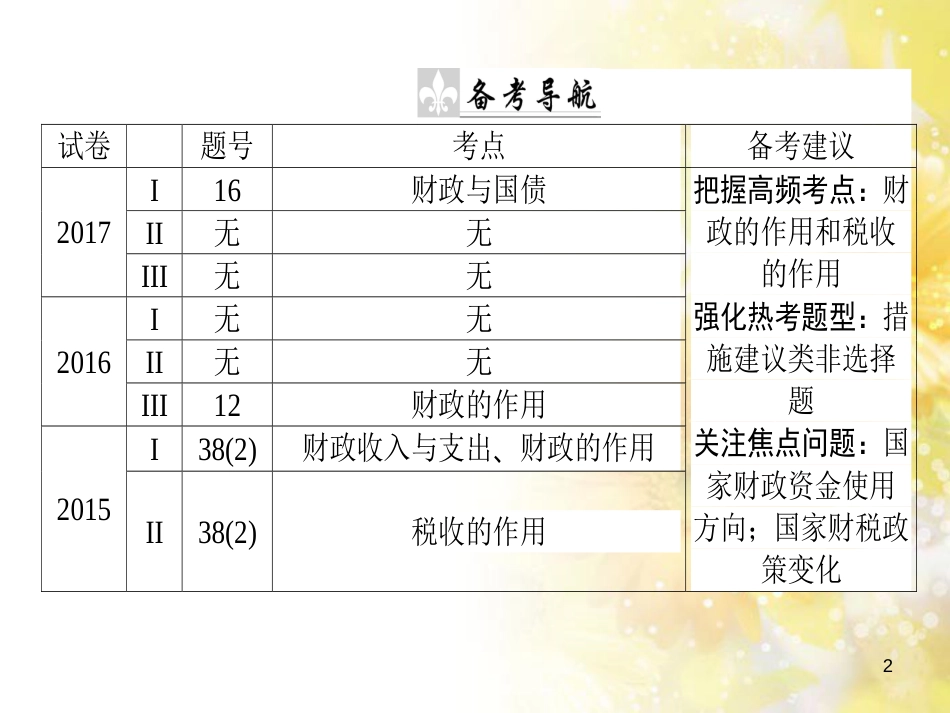九年级语文下册 第一单元 1 家课件 语文版 (827)_第2页