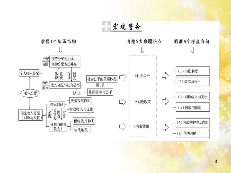 九年级语文下册 第一单元 1 家课件 语文版 (827)_第3页