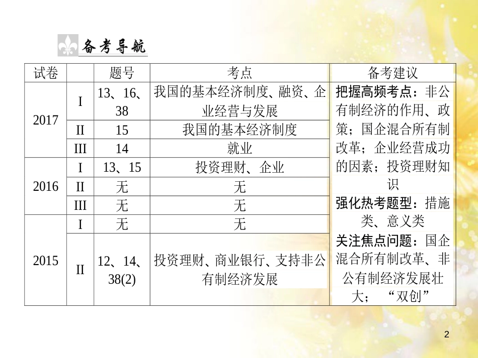 九年级语文下册 第一单元 1 家课件 语文版 (816)_第2页
