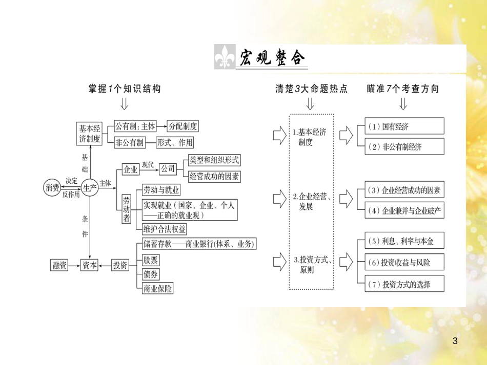 九年级语文下册 第一单元 1 家课件 语文版 (816)_第3页
