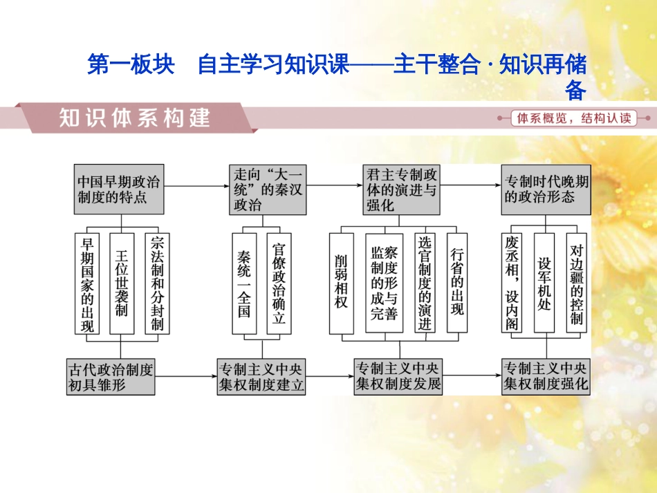 九年级语文下册 第一单元 1 家课件 语文版 (1012)_第2页