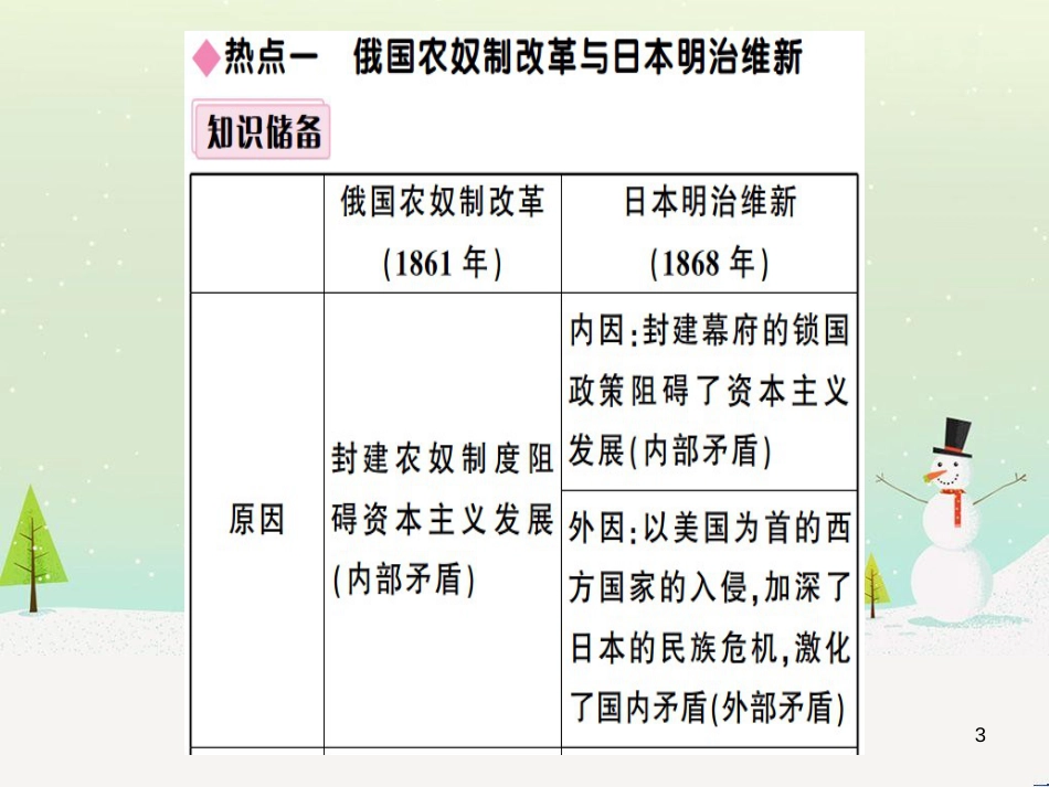 九年级历史下册 第一单元 殖民地人民的反抗与资本主义制度的扩展小结习题课件 新人教版_第3页