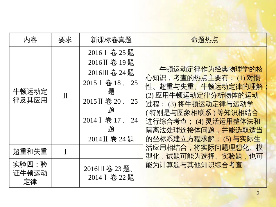 九年级语文下册 第一单元 1 家课件 语文版 (587)_第2页