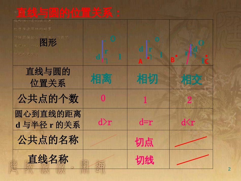 九年级数学下册 3.6.2 直线与圆的位置关系课件1 （新版）北师大版_第2页