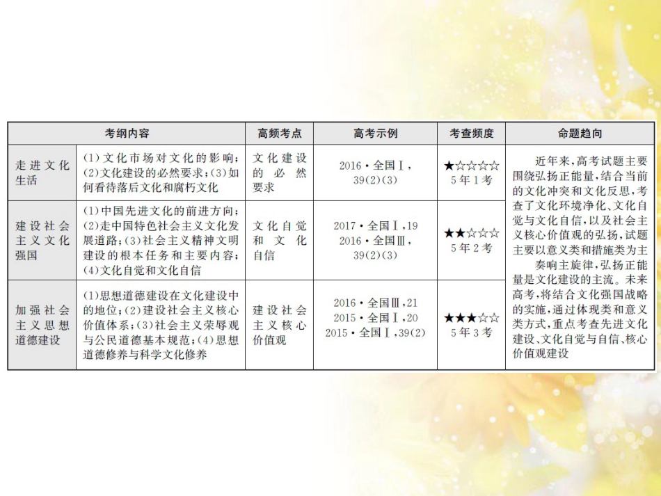 九年级语文下册 第一单元 1 家课件 语文版 (862)_第3页