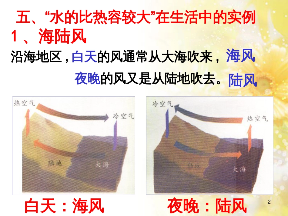 九年级语文下册 第一单元 1 家课件 语文版 (1279)_第2页