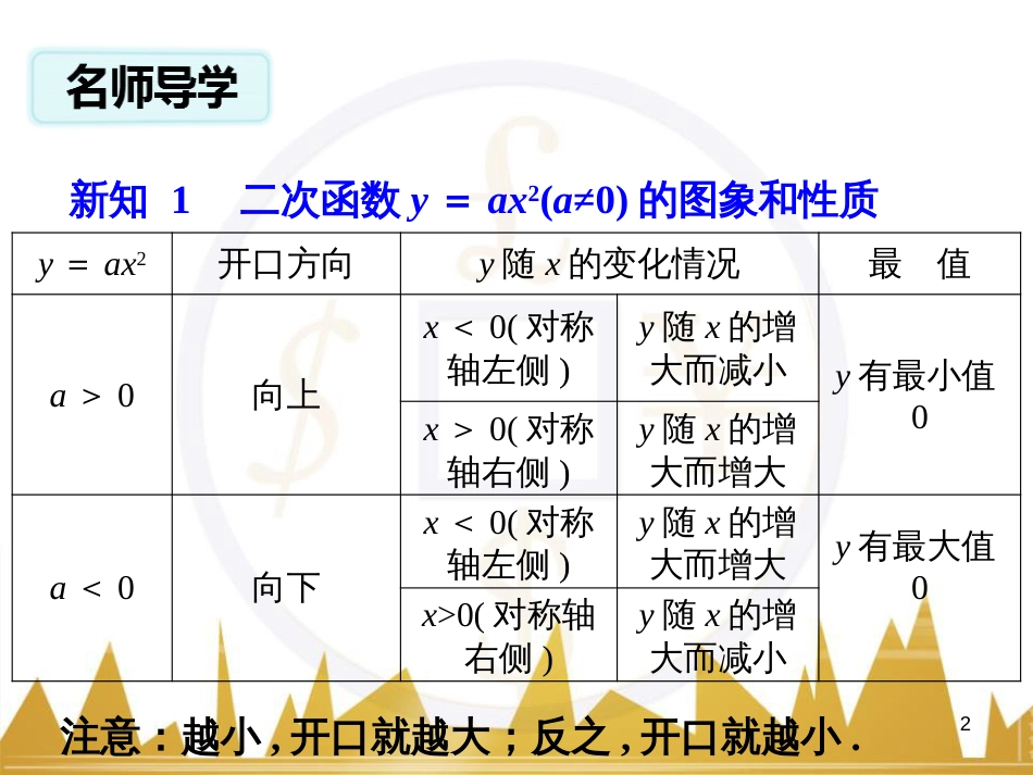 九年级语文上册 第一单元 毛主席诗词真迹欣赏课件 （新版）新人教版 (63)_第2页