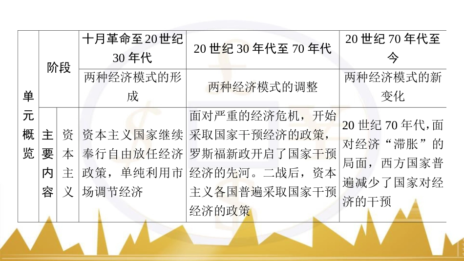 九年级化学上册 绪言 化学使世界变得更加绚丽多彩课件 （新版）新人教版 (122)_第2页