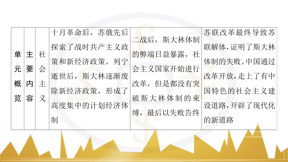 九年级化学上册 绪言 化学使世界变得更加绚丽多彩课件 （新版）新人教版 (122)_第3页