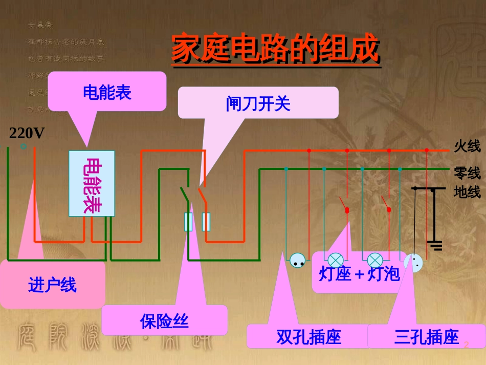 九年级政治全册 单项选择题常用方法专项复习课件 (29)_第2页