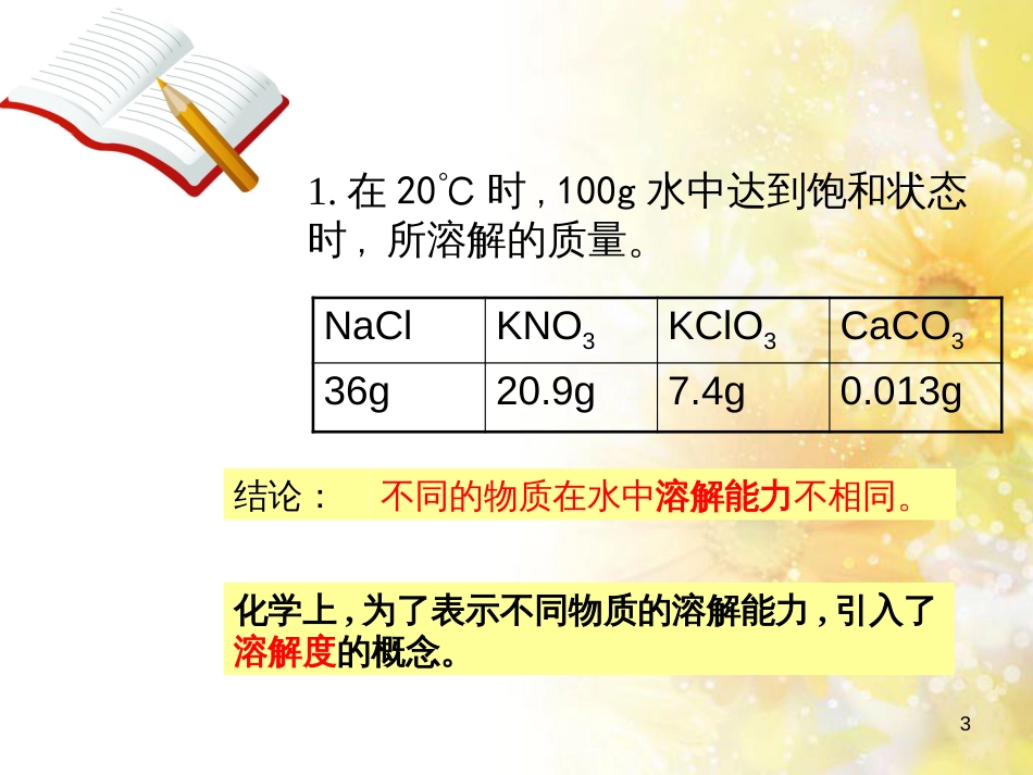 九年级语文下册 第一单元 1 家课件 语文版 (1196)_第3页