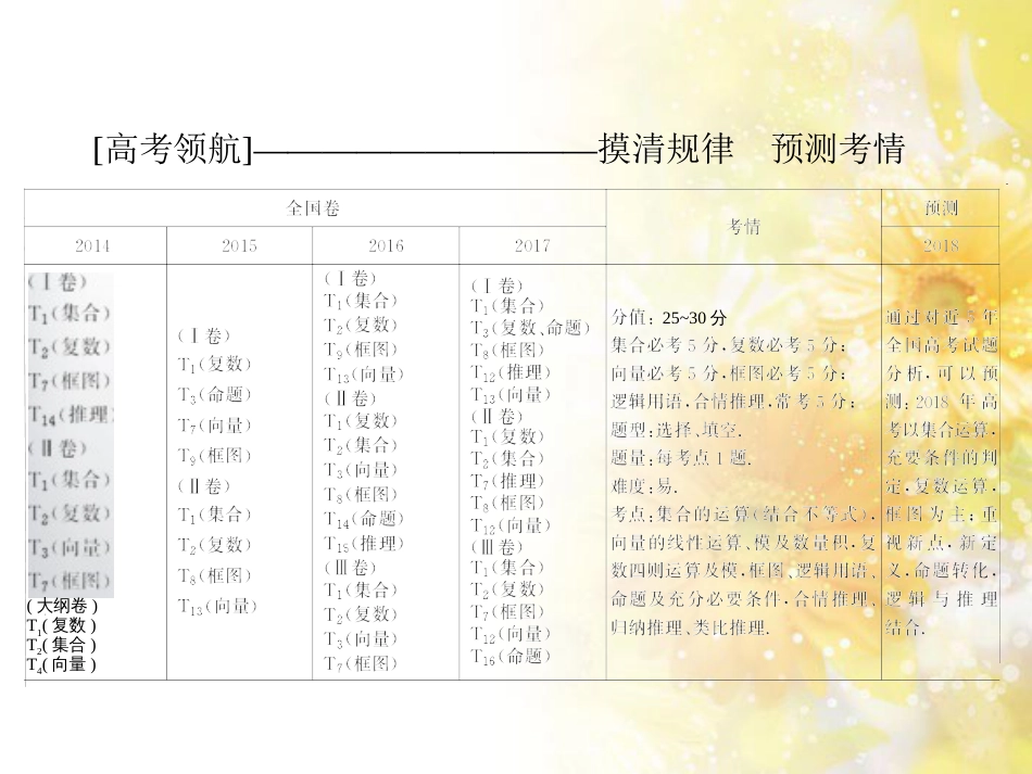 九年级语文下册 第一单元 1 家课件 语文版 (488)_第3页