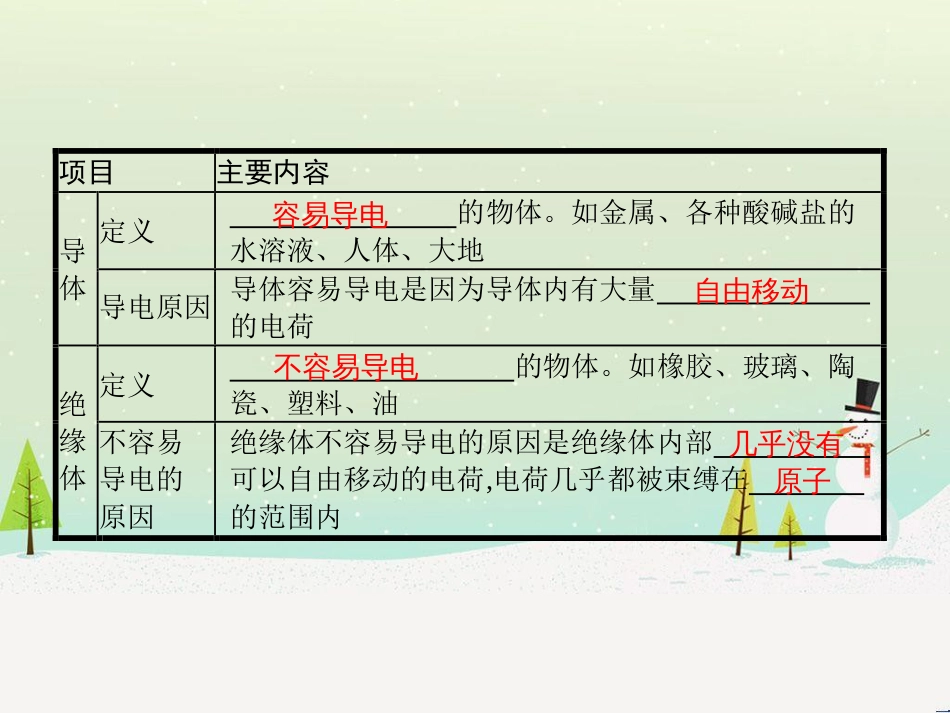 九年级物理全册 11.6 探究——不同物质的导电性能课件 （新版）北师大版_第2页