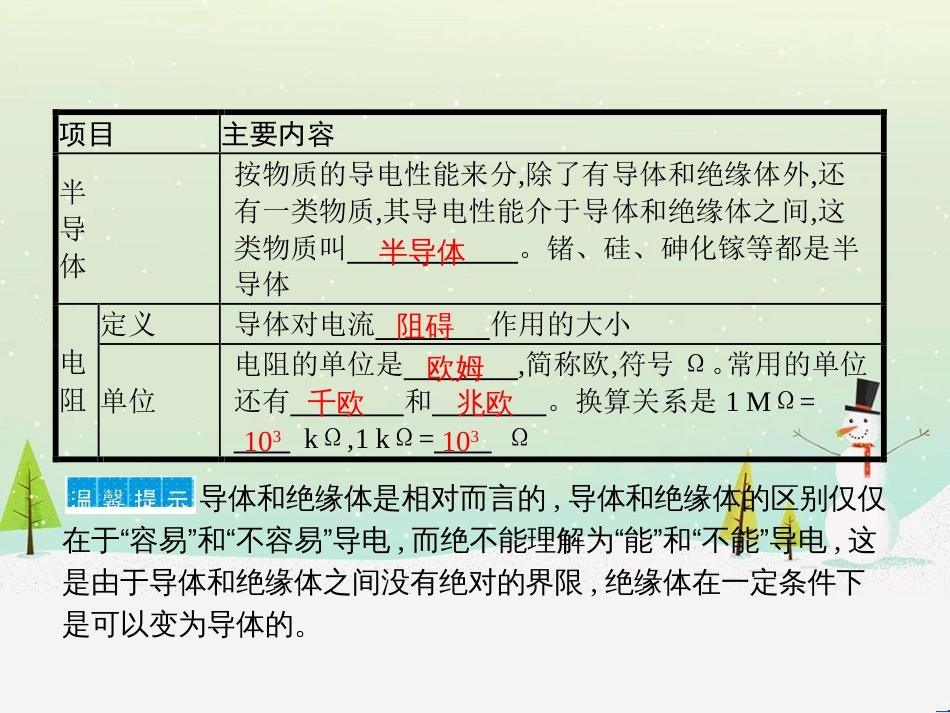 九年级物理全册 11.6 探究——不同物质的导电性能课件 （新版）北师大版_第3页