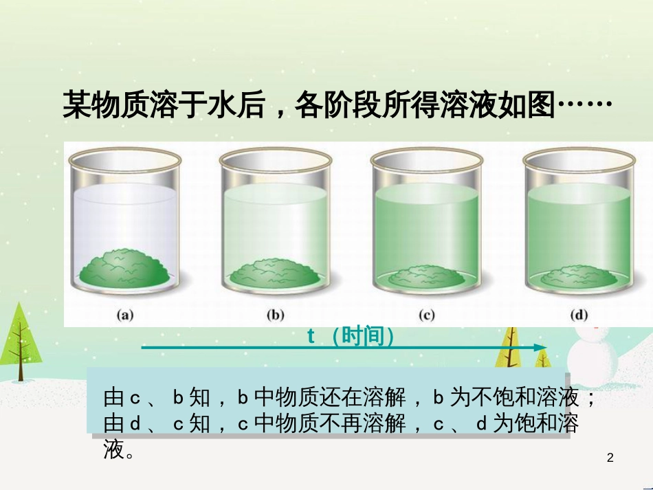 九年级化学下册 7.2 物质溶解的量 饱和溶液和不饱和溶液素材 （新版）粤教版_第2页